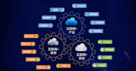 互聯網銷售三劍客 產品為皇，營銷為王，推廣為刀