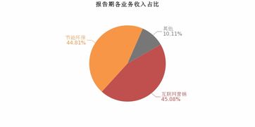 恒大高新2019上半年業績亮眼 歸母凈利潤翻近3倍，互聯網銷售成增長新引擎